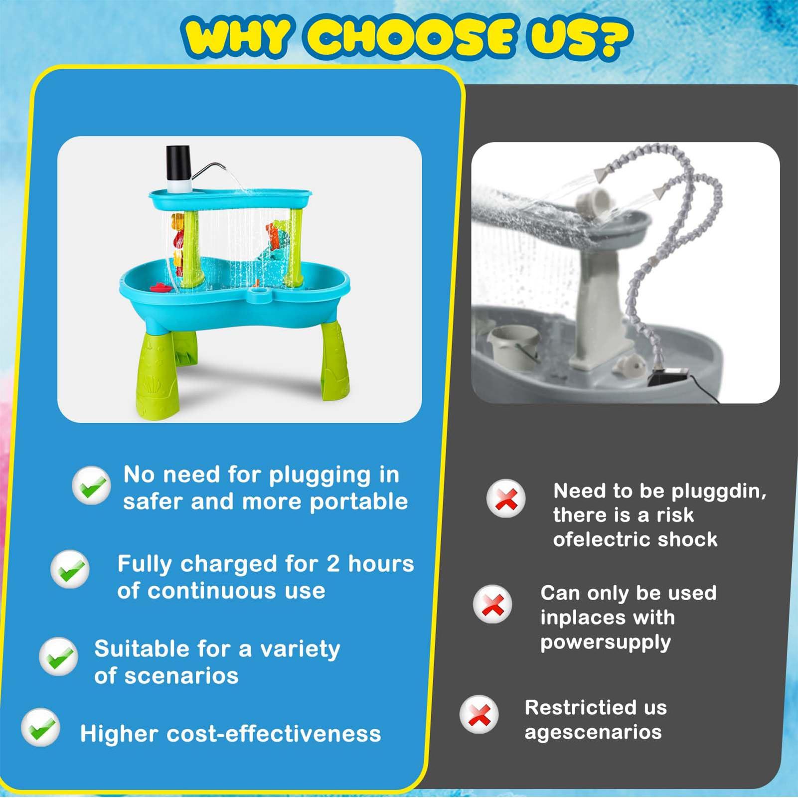 Piccola Pompa d'Acqua Ricarica - Kids Outdoor Table recensione e prezzo